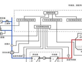 解密以水空调（提高能效）