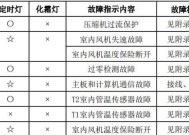 科勒智能马桶喷头漏水维修方法（科勒智能马桶喷头漏水维修注意事项及步骤详解）