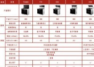 集成灶熄火原因及解决方法（探究集成灶为何经常熄火）