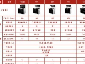 集成灶熄火原因及解决方法（探究集成灶为何经常熄火）