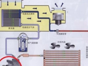 汽车空调的工作原理及其关键技术（解析汽车空调如何为您提供舒适的驾驶体验）