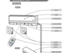 挂式空调清洗的正确方法（了解挂式空调清洗的步骤和技巧）