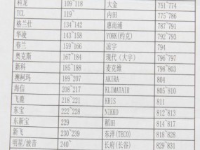 解决电脑本地连接连不上的问题（网络故障排除方法及常见解决方案）