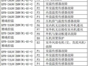 志高空调显示F2故障检测方法（空调出现F2故障的原因解答及解决办法）