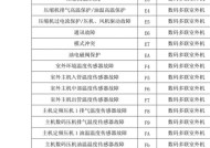 美菱壁挂炉E1故障解决方案（快速解决E1故障的方法及步骤）