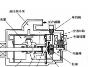 空调压缩机不启动的四种原因（诊断和解决空调压缩机不启动的常见问题）