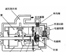 宾豪空调压缩机不启动原因分析（空调压缩机不工作简单维修方法）