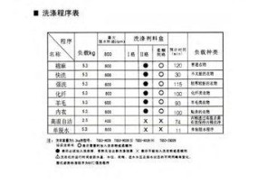 小天鹅洗衣机E30故障代码及解决方法（了解E30故障代码的含义和解决办法）