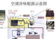 如何清洗以美的空调的过滤网（轻松学习清洗空调过滤网的方法）