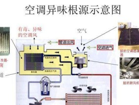 如何清洗以美的空调的过滤网（轻松学习清洗空调过滤网的方法）