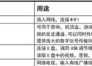 电视机待机故障的原因及解决方法（揭秘电视机待机故障的根源）