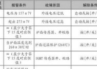 夏普五匹空调P6故障原因及维修方法（了解夏普五匹空调P6故障的原因）