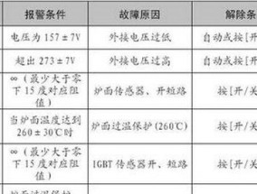 夏普五匹空调P6故障原因及维修方法（了解夏普五匹空调P6故障的原因）