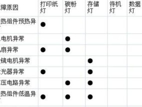 解决针孔打印机不进纸问题的有效方法（掌握这些技巧）