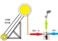 如何正确连接太阳能热水器？常见问题有哪些？