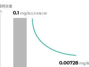 跑步机火花的原因（解析跑步机产生火花的原因和安全问题）