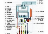 迅达燃气热水器显示E1故障的维修处理方法（解决迅达燃气热水器显示E1故障的有效方法）