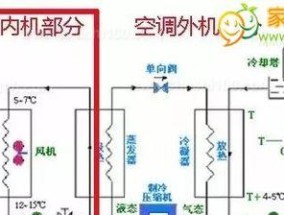 中央空调噪音问题的原因及解决方法（详解中央空调噪音产生的原因与可行的解决方案）