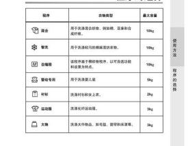 松下滚筒洗衣机U12故障排除方法（分析U12故障原因）