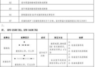 空调故障E6解决方法（了解E6故障及解决办法）