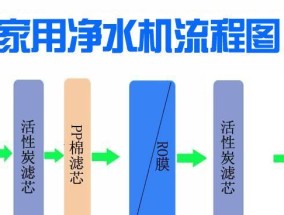 净水器的净水方法（科技创新助力纯净水源——以净水器的净水方法为例）