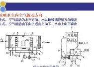 空调喷水原因分析（探寻空调喷水现象的成因）