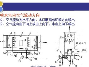 空调喷水原因分析（探寻空调喷水现象的成因）