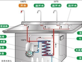 探秘管线饮水机（了解管线饮水机的拆解步骤和注意事项）