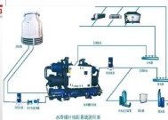 以水中央空调的制冷原理——舒适与高效并存（运用水冷技术的中央空调系统）