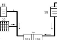 克莱门特中央空调压缩机不启动维修方法（解决中央空调压缩机故障的实用技巧）