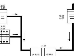 克莱门特中央空调压缩机不启动维修方法（解决中央空调压缩机故障的实用技巧）