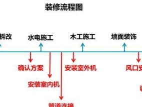 中央空调安装技巧与注意事项（精确测量空调安装位置）