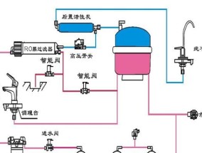 净水器带压力桶的安装方法（全面解析净水器带压力桶的安装步骤）