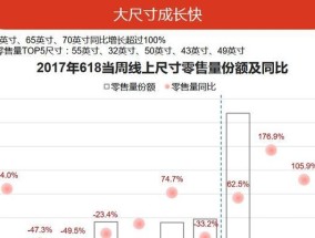 电视尺寸对照表（了解电视尺寸标准）