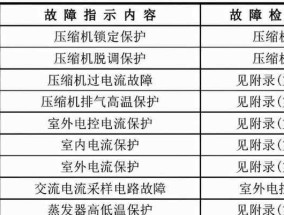 电脑截屏截长图技巧大揭秘（掌握电脑截屏技巧）