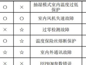 复制粘贴文字的技巧与应用（提高工作效率的关键方法与技巧）