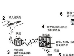 洗衣机清洁神器——泡腾片的使用方法（用泡腾片轻松解决洗衣机清洁难题）