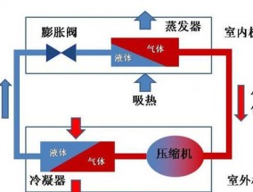 消除中央空调异响的有效方法（解决中央空调异响）