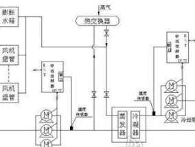 水冷中央空调解决方案