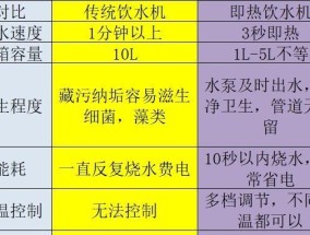 饮水机滴水的原因及解决方法（解析饮水机滴水的真相）