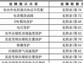 电脑黑屏如何重装系统（解决电脑黑屏问题的步骤和技巧）