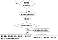 统帅空调F21检修流程解析（掌握关键步骤）