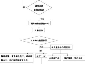 统帅空调F21检修流程解析（掌握关键步骤）