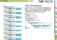 如何解决以理光复印机条纹问题（有效消除复印件上的条纹）