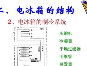 冰箱冷藏室不制冷的原因及解决方法（诊断冰箱冷藏室不制冷的问题和修复方法）