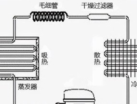 快速除霜法（快速除霜法及防止冰箱结霜的实用技巧）