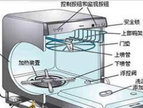 红酒杯洗碗机清洗不干净的原因（探究红酒杯洗碗机清洗不干净的问题及解决方法）