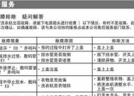 小天鹅洗衣机显示C8故障的检查与维修方法（解决小天鹅洗衣机显示C8故障的实用指南）