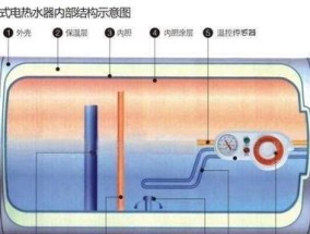 澳柯玛热水器清洗方法（轻松学会清洗澳柯玛热水器）