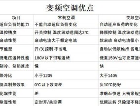 为什么空调只制冷不制热（排查这些原因）